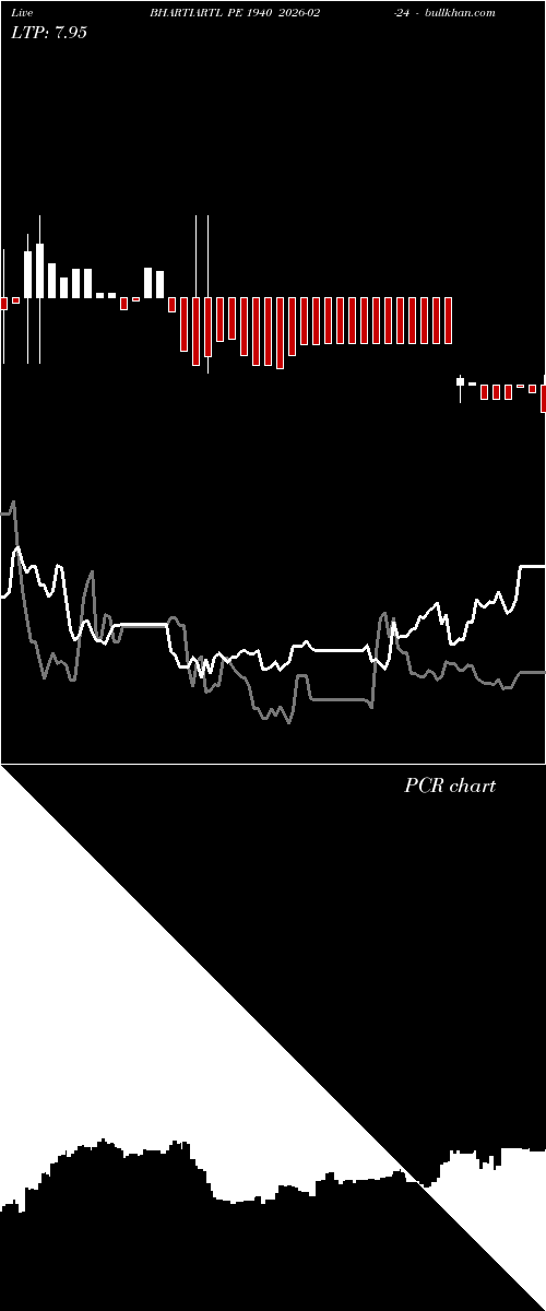  option chart BHARTIARTL PE 1940 2026-02-24 