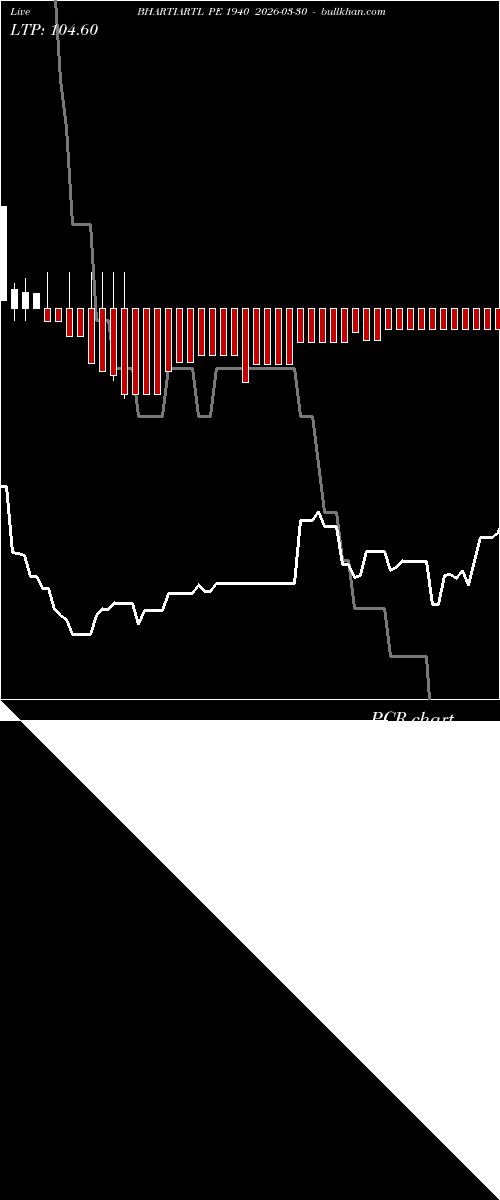  option chart BHARTIARTL PE 1940 2026-03-30 