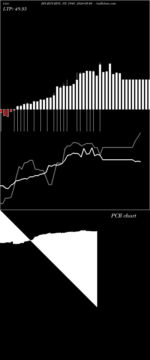  option chart BHARTIARTL PE 1940 2026-03-30 