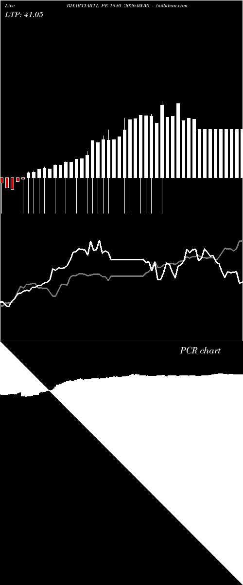  option chart BHARTIARTL PE 1940 2026-03-30 