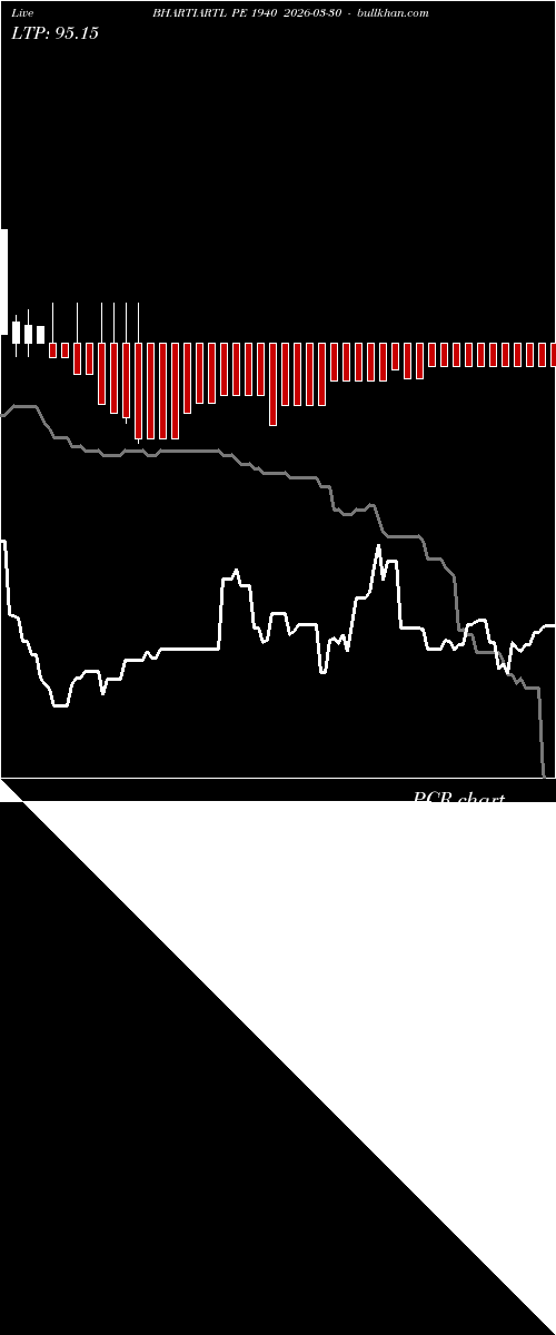  option chart BHARTIARTL PE 1940 2026-03-30 