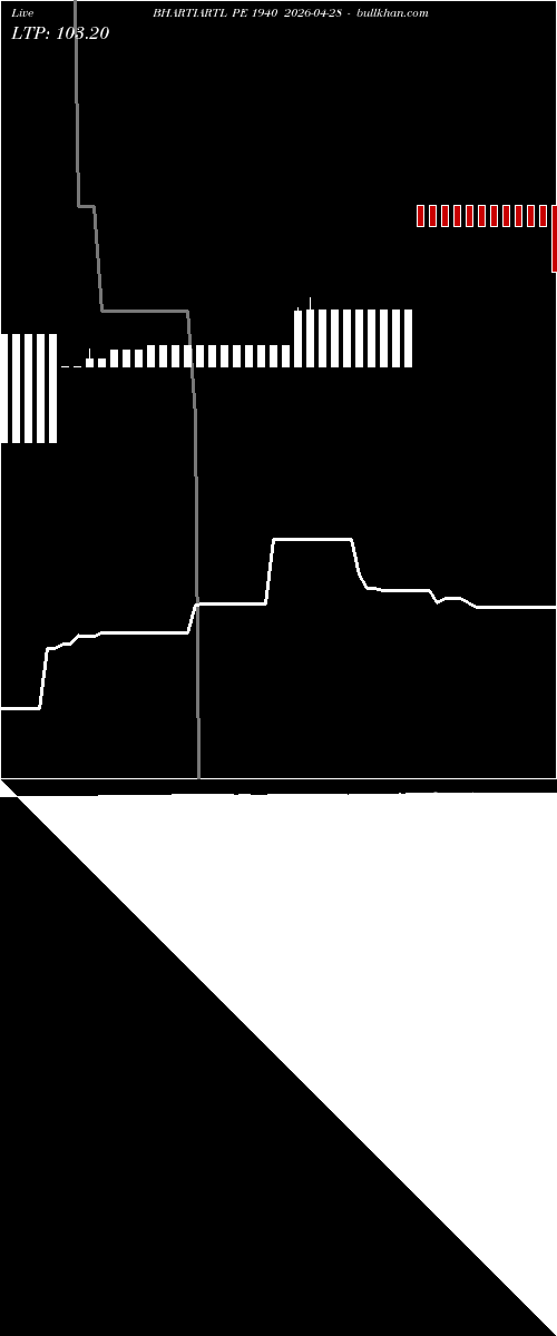  option chart BHARTIARTL PE 1940 2026-04-28 