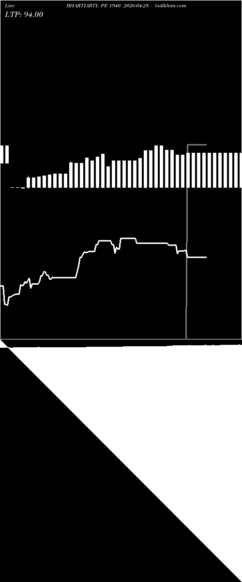  option chart BHARTIARTL PE 1940 2026-04-28 