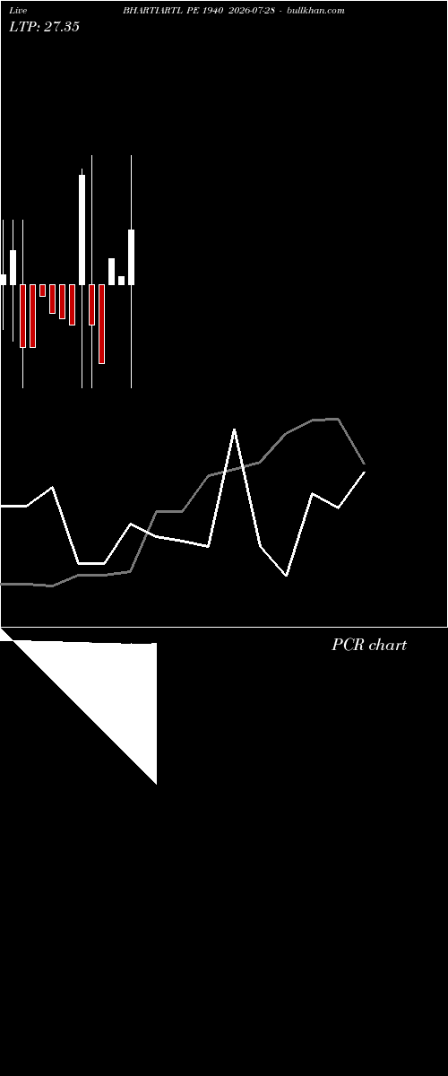  option chart BHARTIARTL PE 1940 2026-07-28 