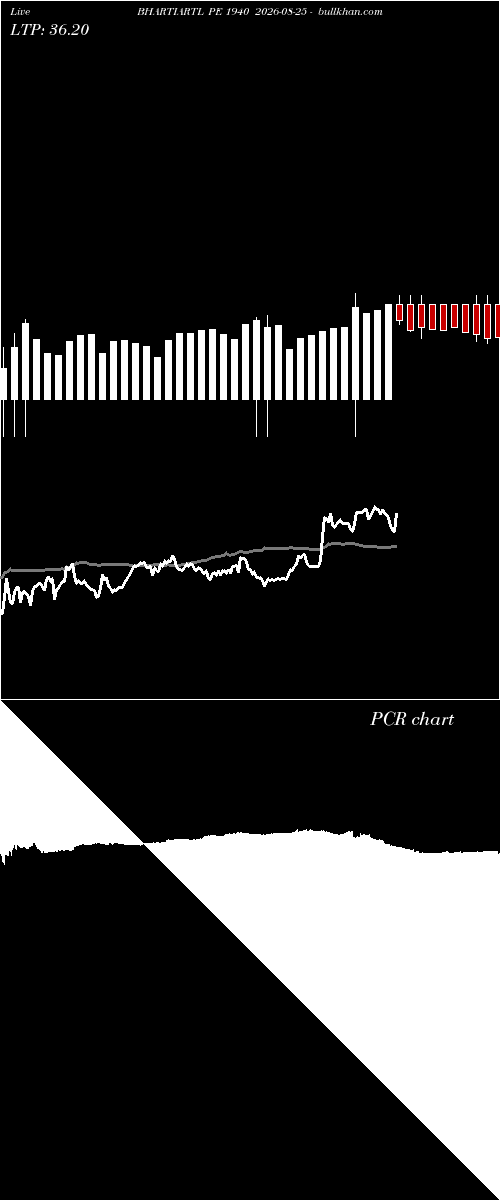  option chart BHARTIARTL PE 1940 2026-08-25 