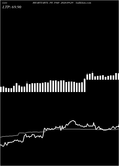  option chart BHARTIARTL PE 1940 2026-09-29 