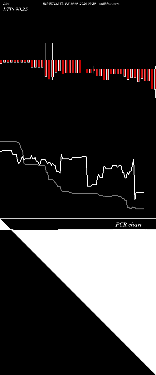  option chart BHARTIARTL PE 1940 2026-09-29 