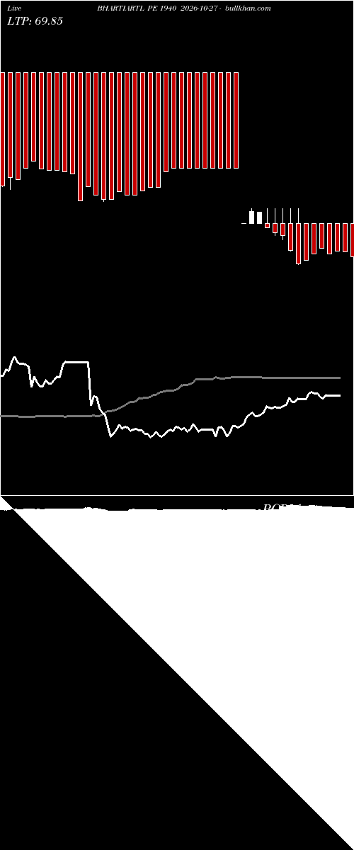  option chart BHARTIARTL PE 1940 2026-10-27 