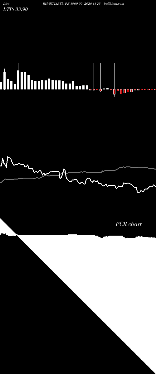  option chart BHARTIARTL PE 1960.00 2026-11-23 