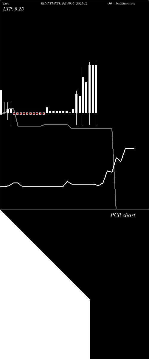  option chart BHARTIARTL PE 1960 2025-12-30 
