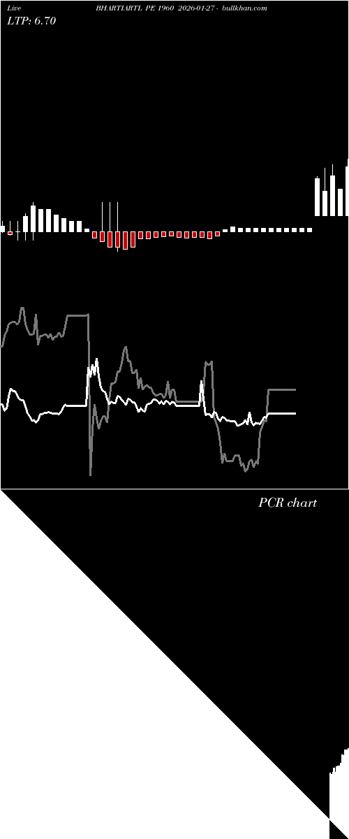  option chart BHARTIARTL PE 1960 2026-01-27 