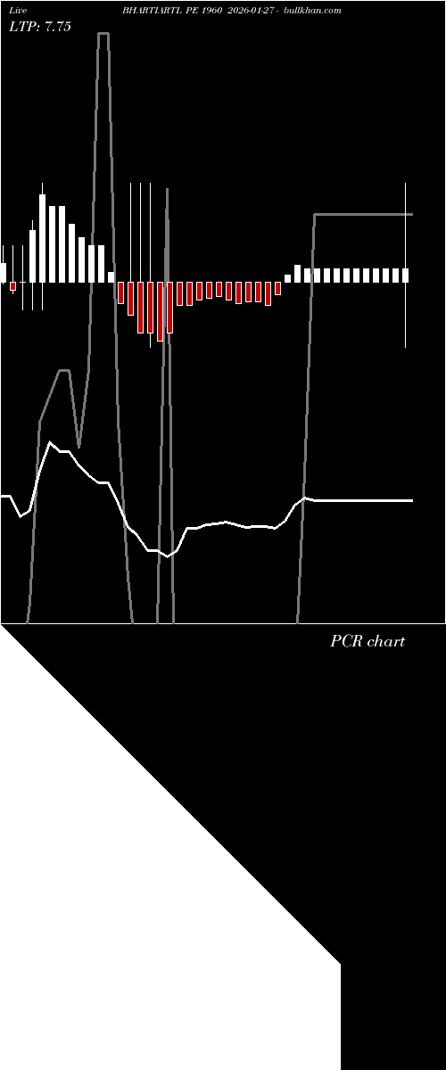  option chart BHARTIARTL PE 1960 2026-01-27 