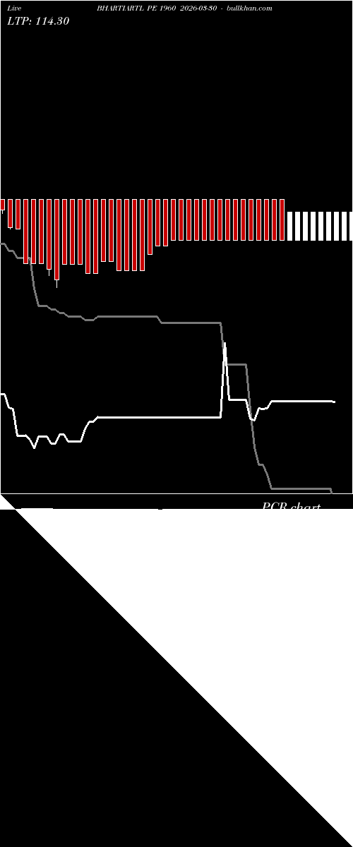  option chart BHARTIARTL PE 1960 2026-03-30 