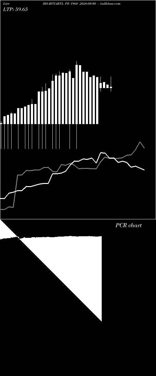  option chart BHARTIARTL PE 1960 2026-03-30 