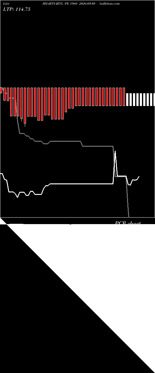  option chart BHARTIARTL PE 1960 2026-03-30 