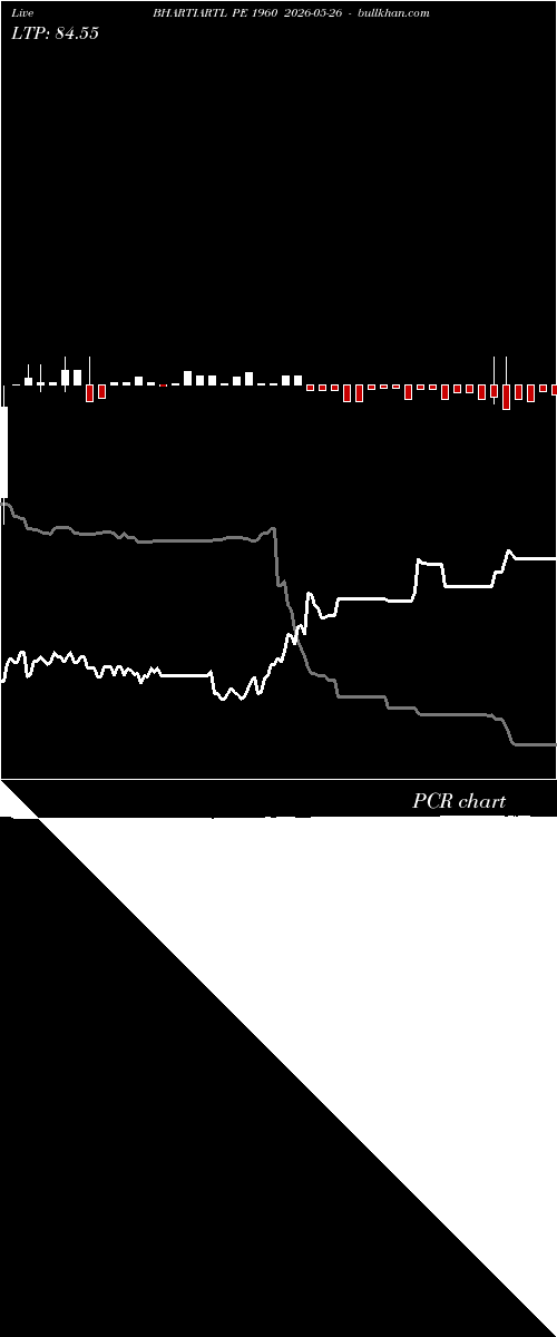  option chart BHARTIARTL PE 1960 2026-05-26 