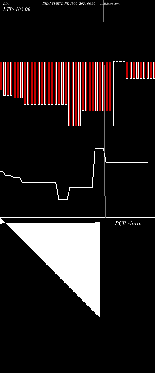  option chart BHARTIARTL PE 1960 2026-06-30 