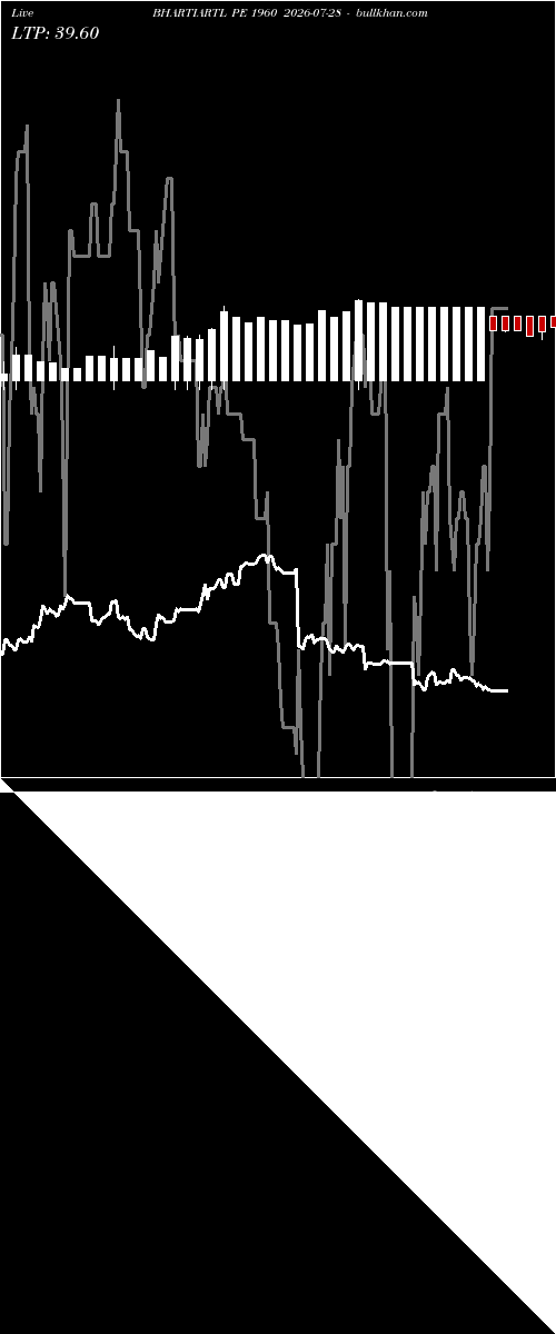  option chart BHARTIARTL PE 1960 2026-07-28 