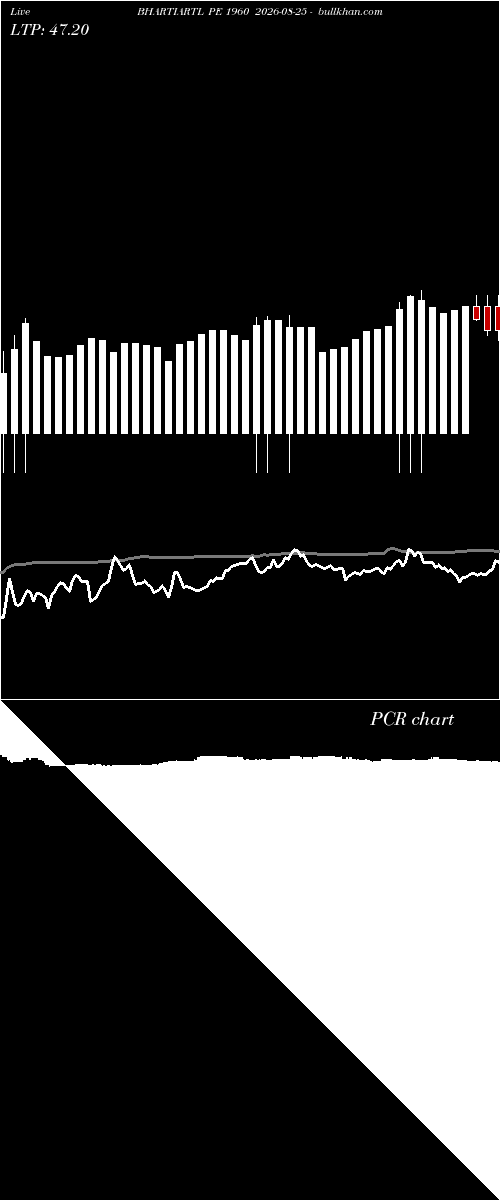  option chart BHARTIARTL PE 1960 2026-08-25 