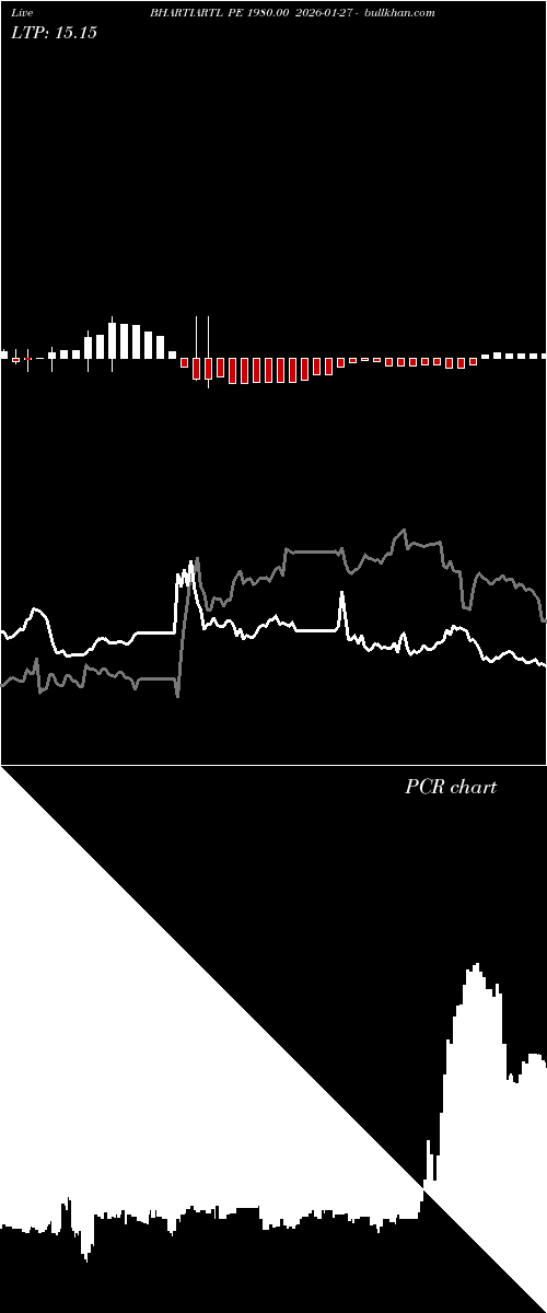  option chart BHARTIARTL PE 1980.00 2026-01-27 