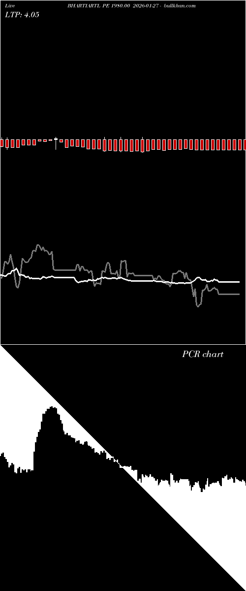  option chart BHARTIARTL PE 1980.00 2026-01-27 