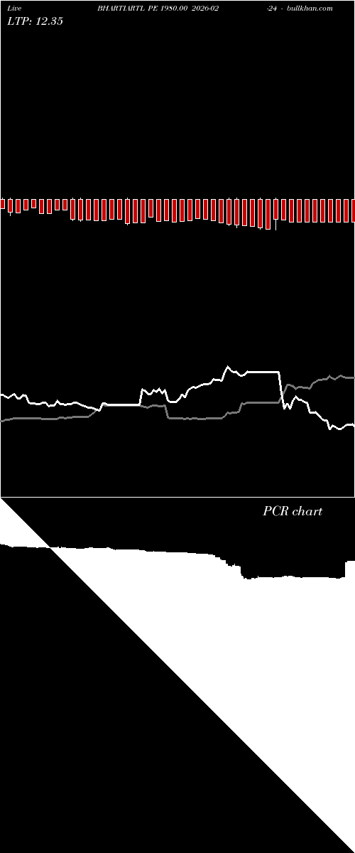  option chart BHARTIARTL PE 1980.00 2026-02-24 