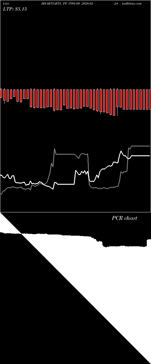  option chart BHARTIARTL PE 1980.00 2026-02-24 