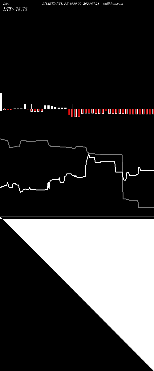  option chart BHARTIARTL PE 1980.00 2026-07-28 