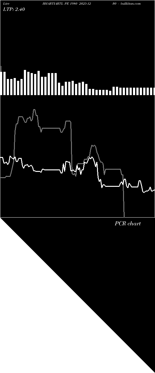  option chart BHARTIARTL PE 1980 2025-12-30 