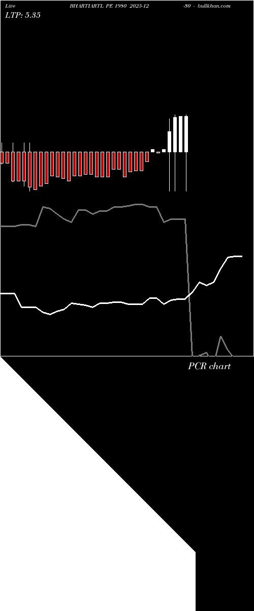  option chart BHARTIARTL PE 1980 2025-12-30 