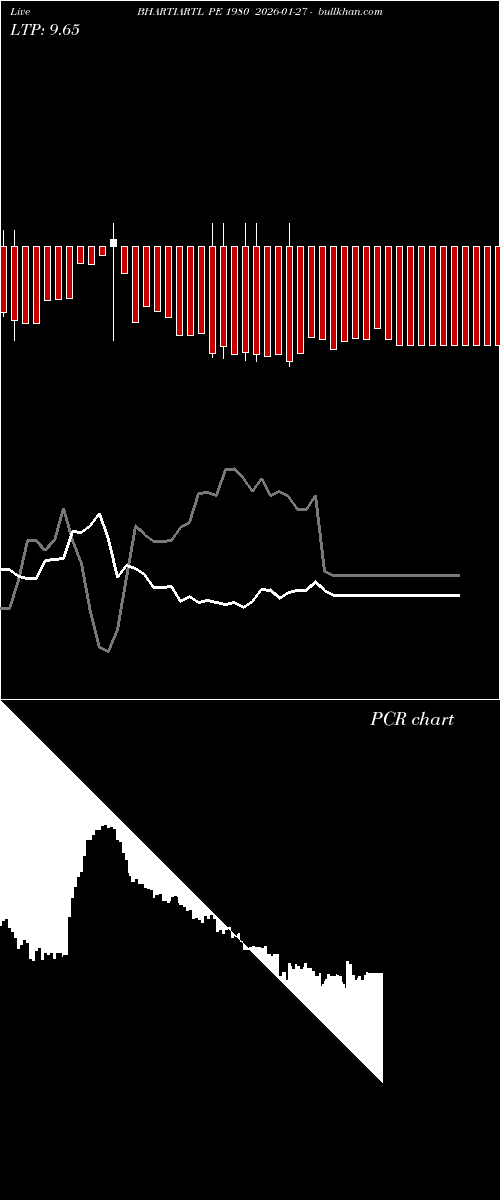  option chart BHARTIARTL PE 1980 2026-01-27 