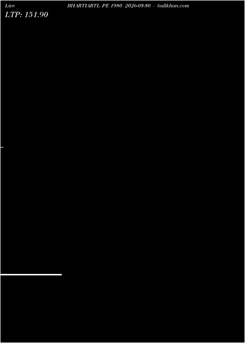  option chart BHARTIARTL PE 1980 2026-03-30 