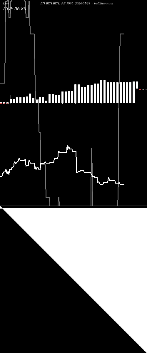  option chart BHARTIARTL PE 1980 2026-07-28 