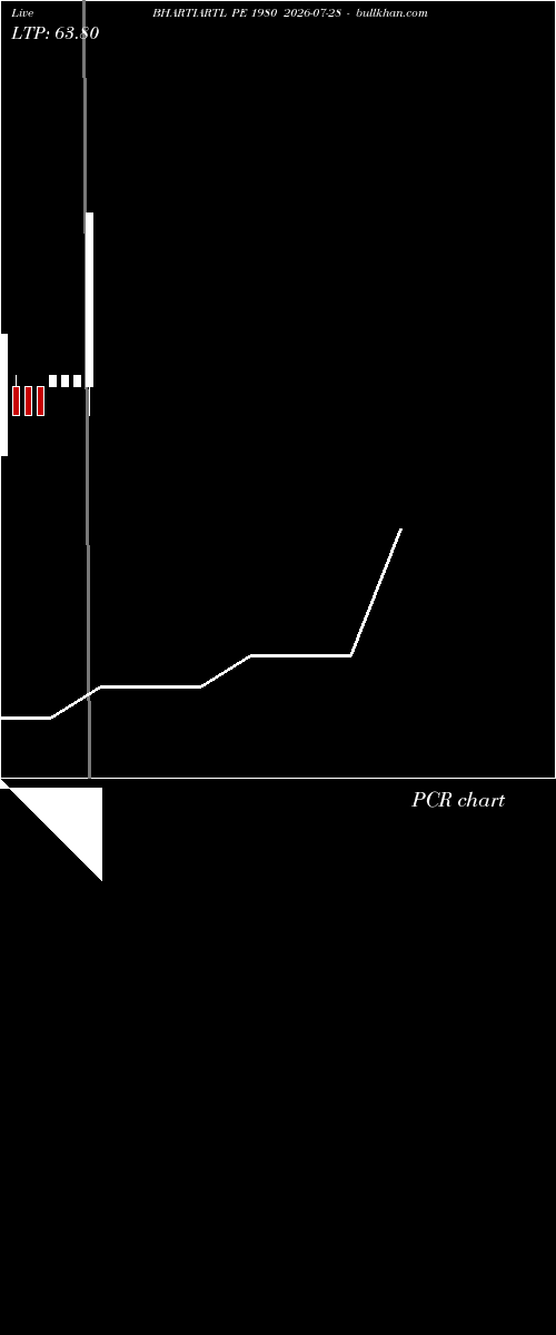  option chart BHARTIARTL PE 1980 2026-07-28 