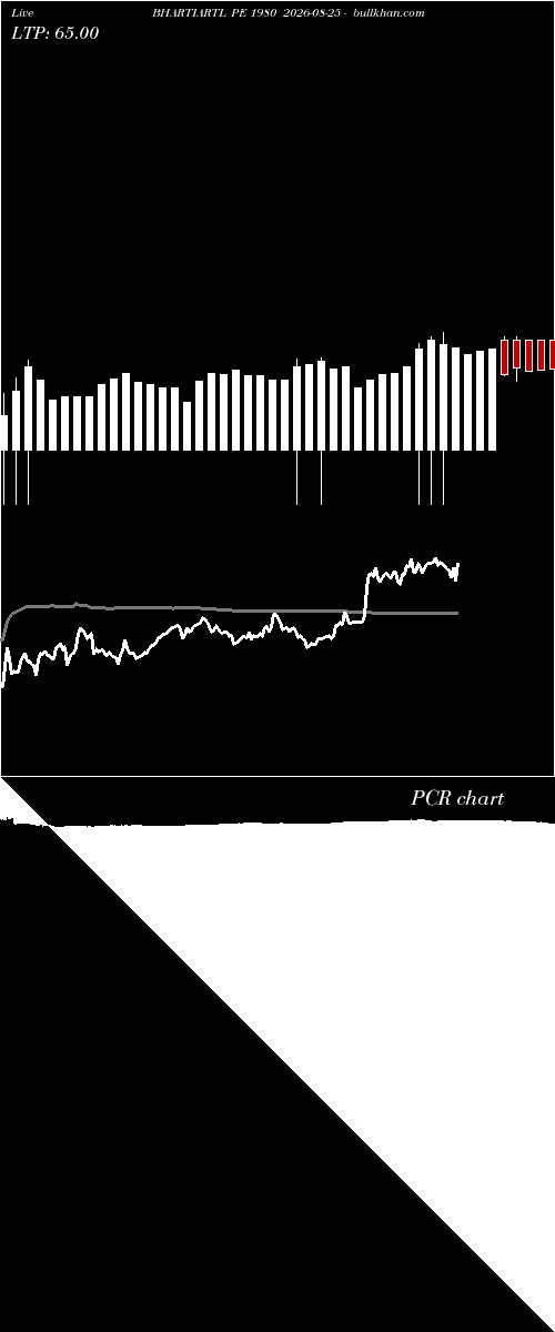  option chart BHARTIARTL PE 1980 2026-08-25 