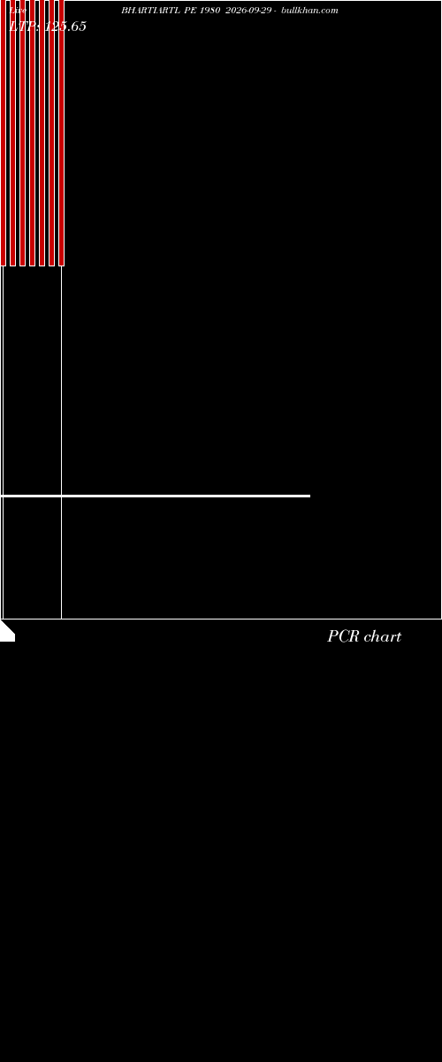  option chart BHARTIARTL PE 1980 2026-09-29 