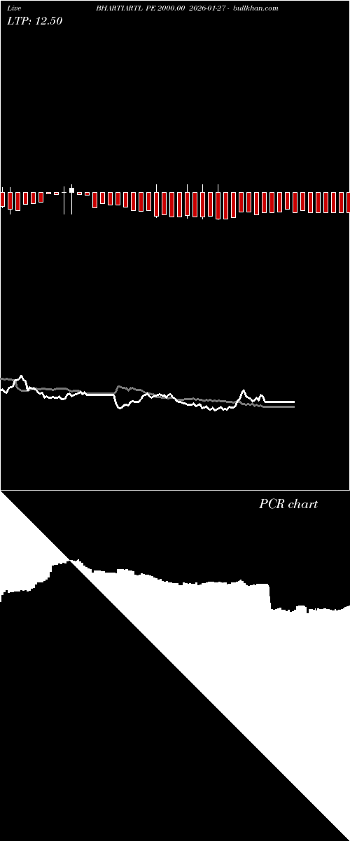 option chart BHARTIARTL PE 2000.00 2026-01-27 