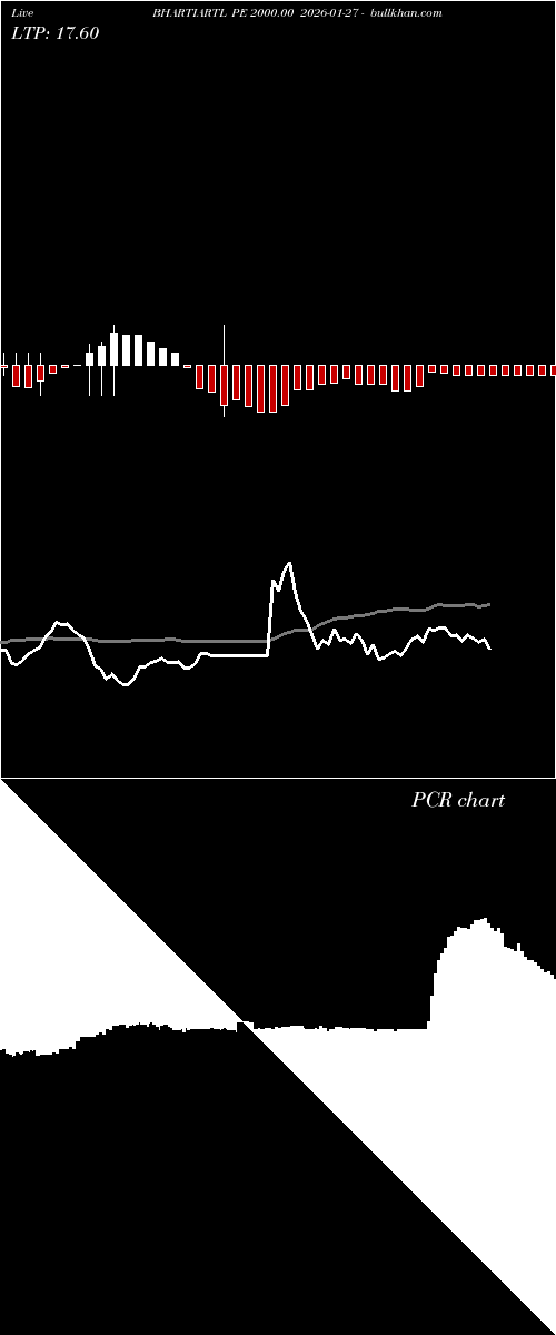  option chart BHARTIARTL PE 2000.00 2026-01-27 