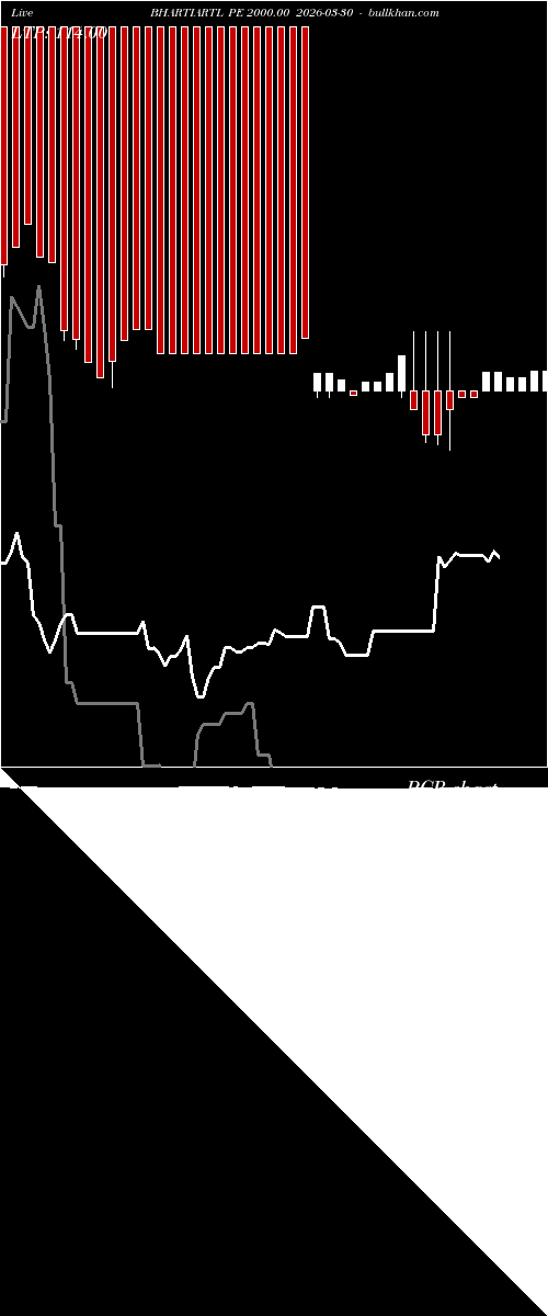  option chart BHARTIARTL PE 2000.00 2026-03-30 
