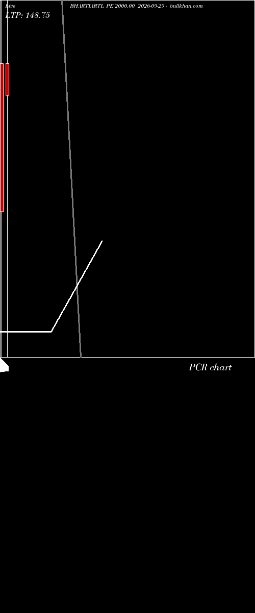  option chart BHARTIARTL PE 2000.00 2026-09-29 