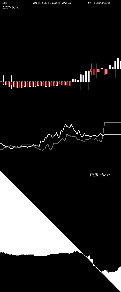  option chart BHARTIARTL PE 2000 2025-12-30 