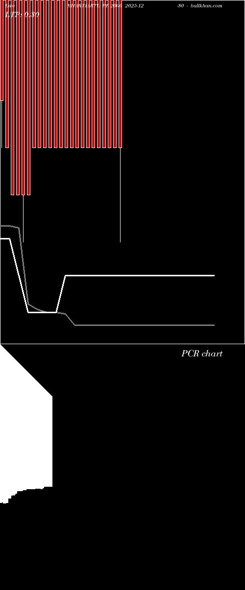  option chart BHARTIARTL PE 2000 2025-12-30 