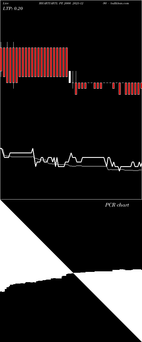  option chart BHARTIARTL PE 2000 2025-12-30 
