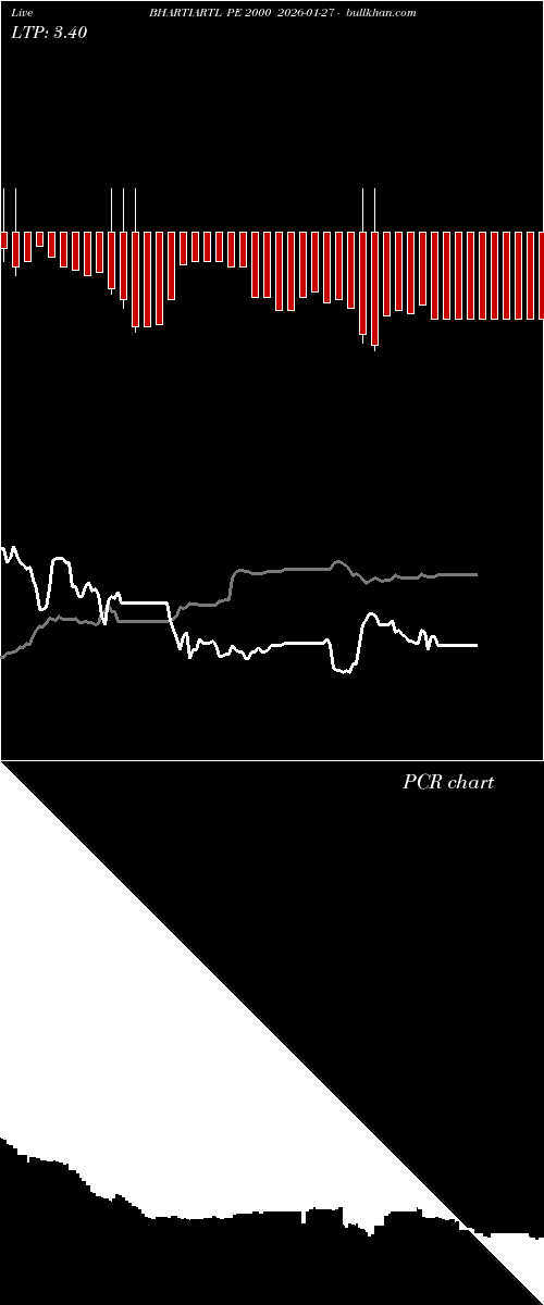  option chart BHARTIARTL PE 2000 2026-01-27 