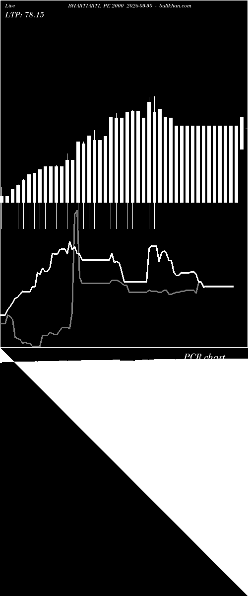  option chart BHARTIARTL PE 2000 2026-03-30 