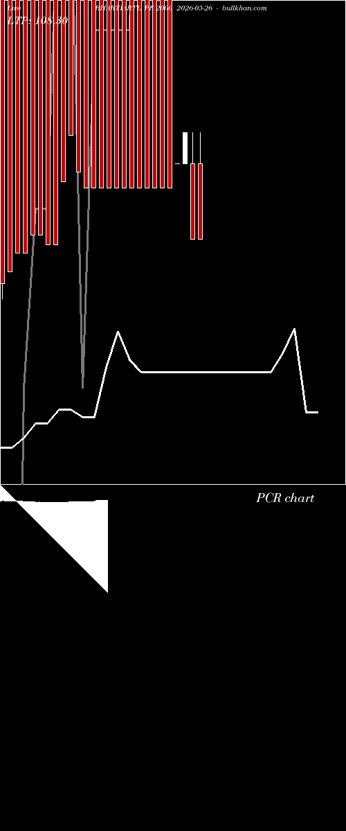  option chart BHARTIARTL PE 2000 2026-05-26 
