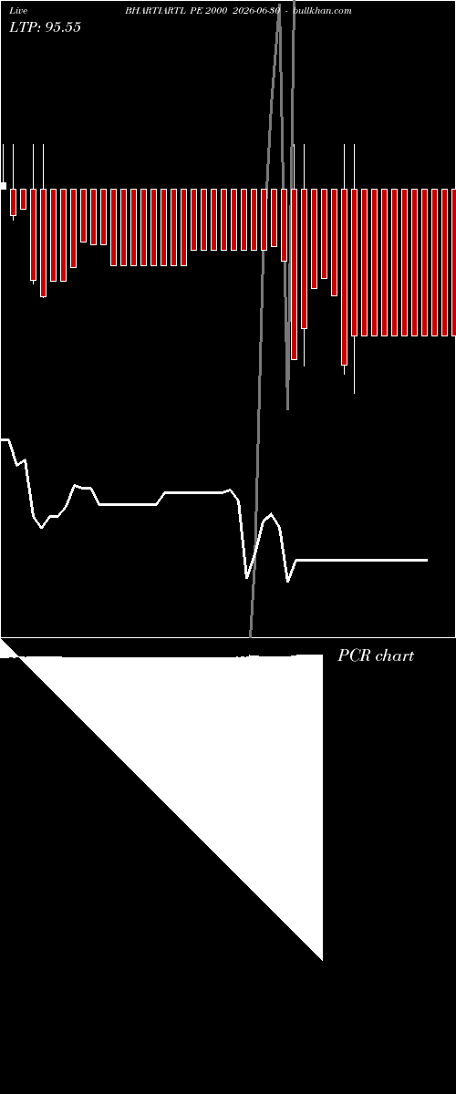  option chart BHARTIARTL PE 2000 2026-06-30 