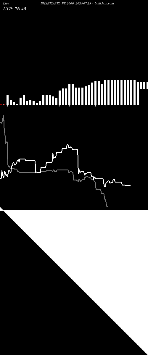  option chart BHARTIARTL PE 2000 2026-07-28 