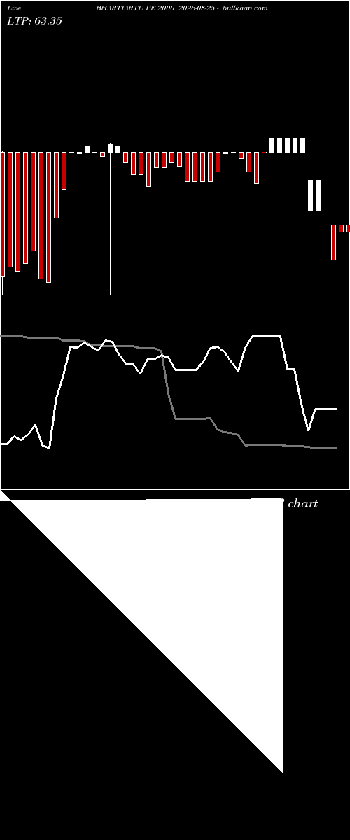  option chart BHARTIARTL PE 2000 2026-08-25 