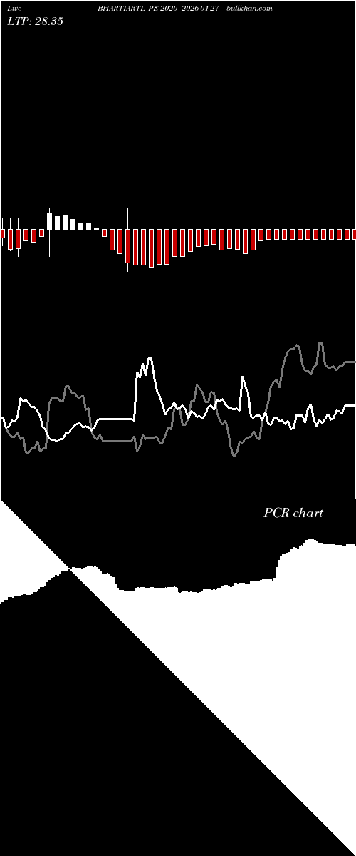  option chart BHARTIARTL PE 2020 2026-01-27 
